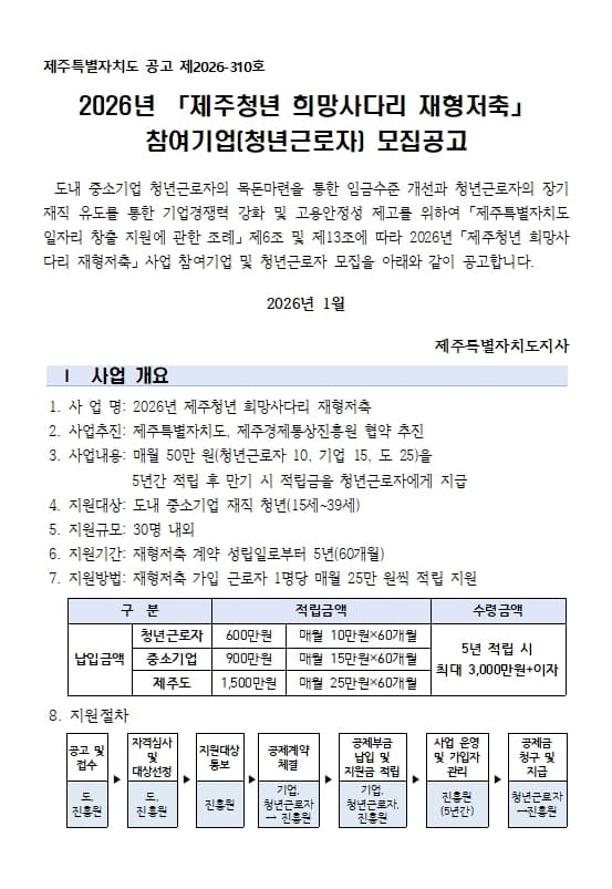 제주청년 희망사다리 재형저축 사업